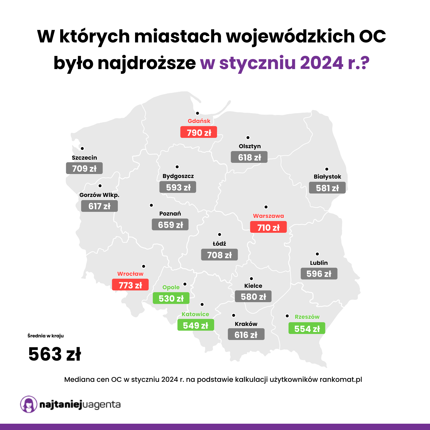 Cena OC w miastach wojewódzkich w styczniu 2024 r.